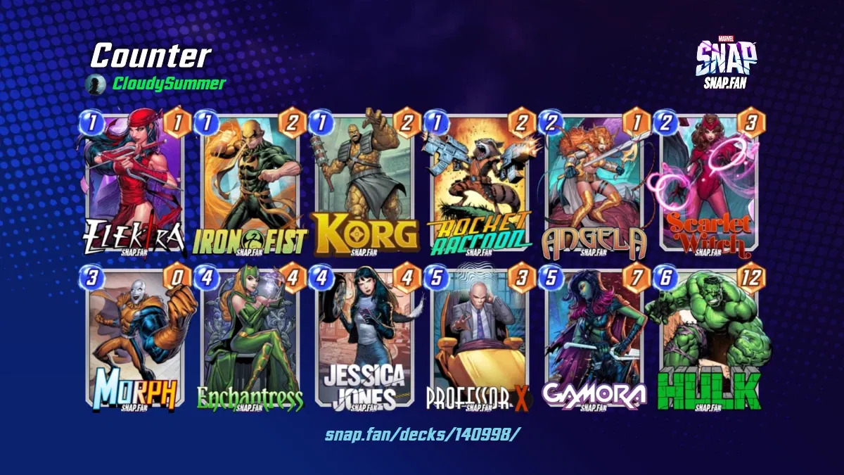Counter by CloudySummer Marvel Snap Decks snap.fan