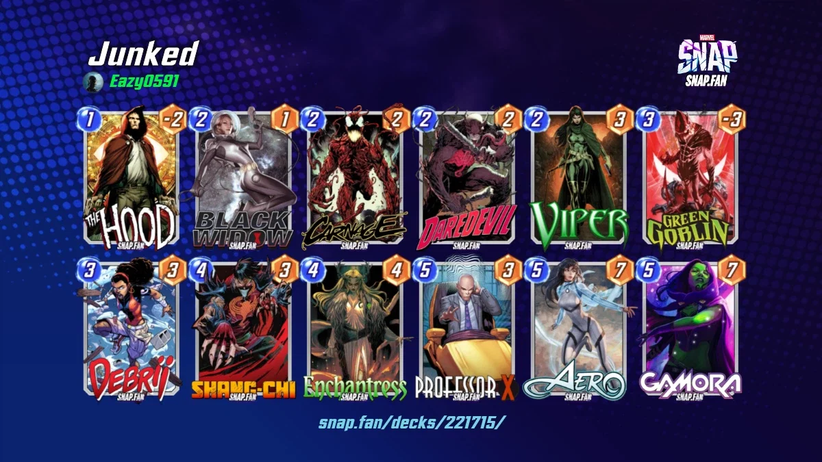 Junked by Eazy0591 - Marvel Snap Decks - snap.fan