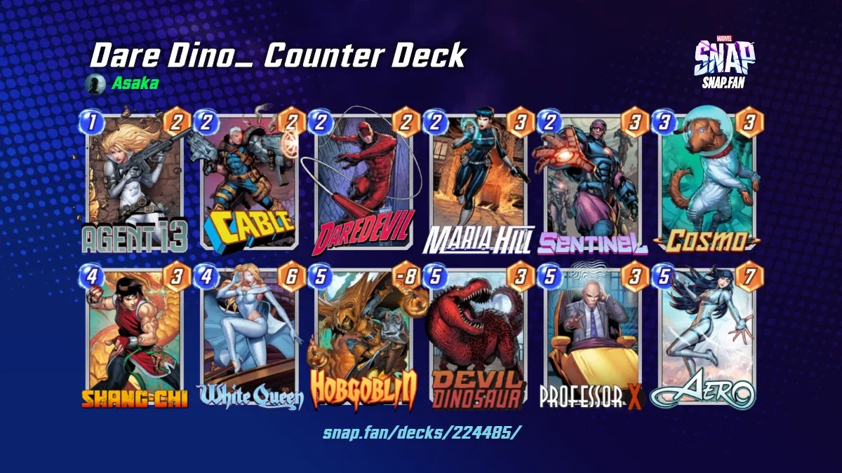 Dare Dino_ Counter Deck by Asaka Marvel Snap Decks snap.fan