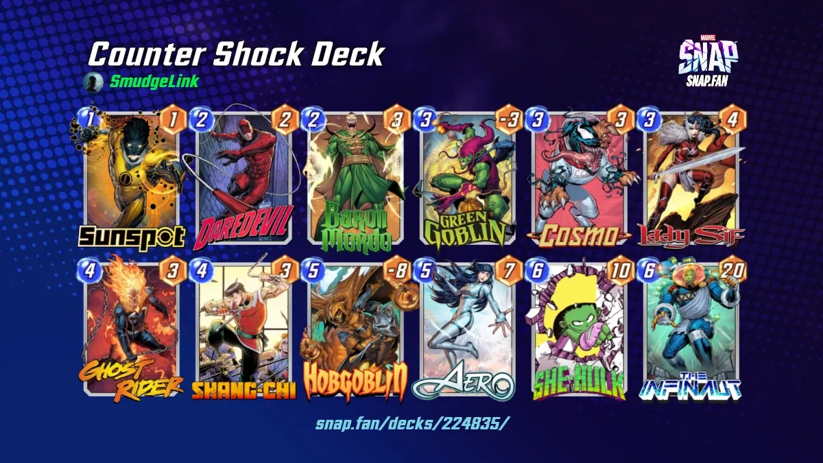 Counter Shock Deck by SmudgeLink Marvel Snap Decks snap.fan