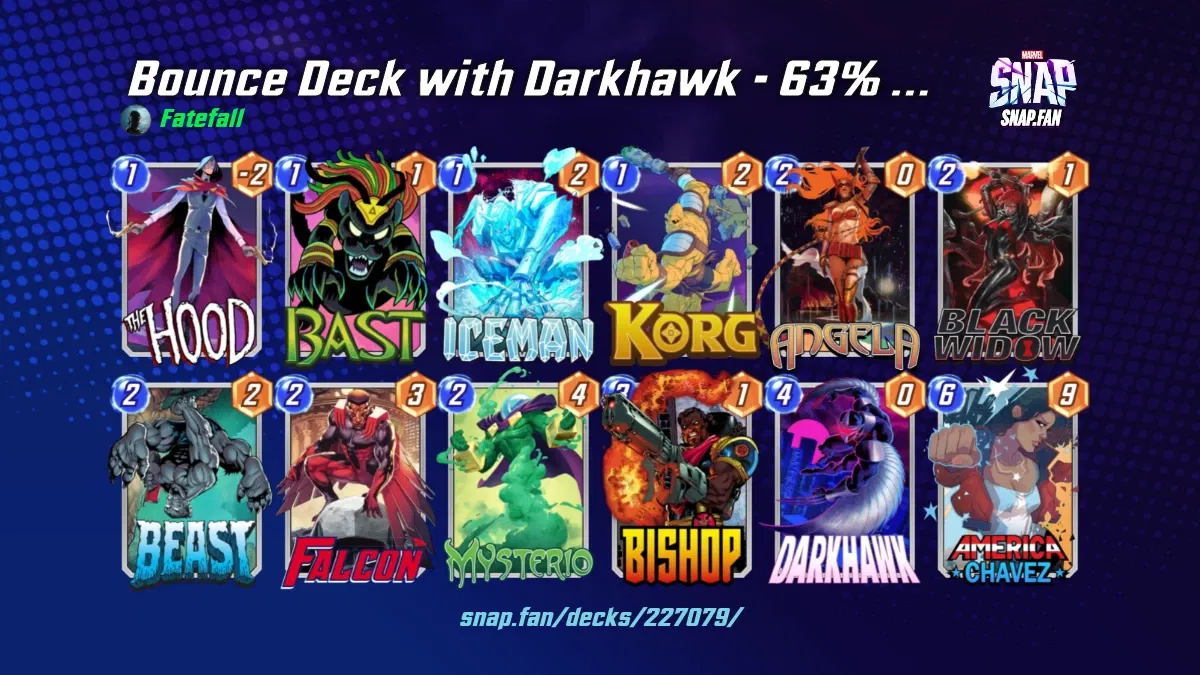 Bounce Deck with Darkhawk 63 win rate + 0,8 Avg. Cubes by Fatefall Marvel Snap Decks snap.fan