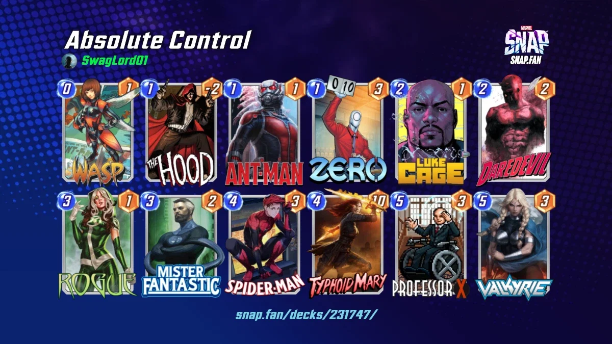 Absolute Control Characters Absolute Control by SwagLord01 - Marvel Snap Decks - snap.fan