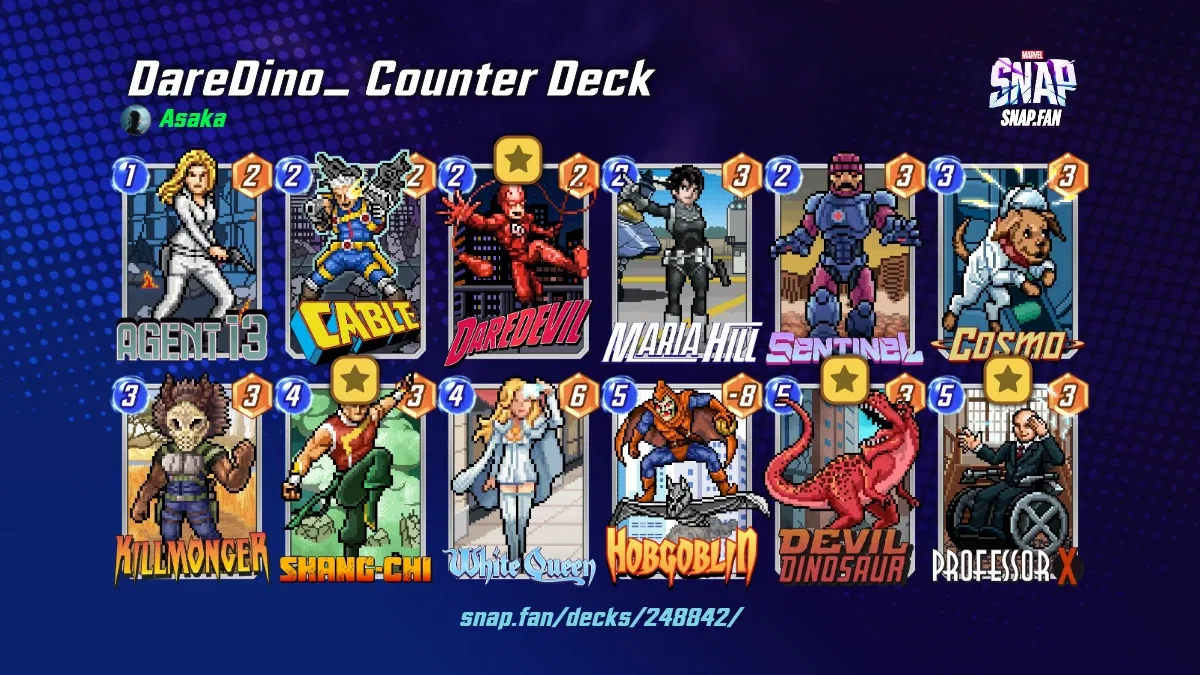 DareDino_ Counter Deck by Asaka Marvel Snap Decks snap.fan