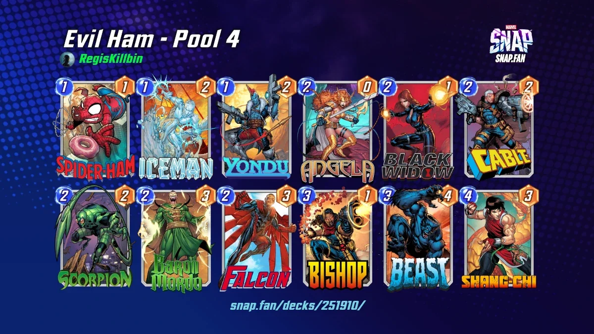 Evil Ham - Pool 4 by RegisKillbin - Marvel Snap Decks - snap.fan