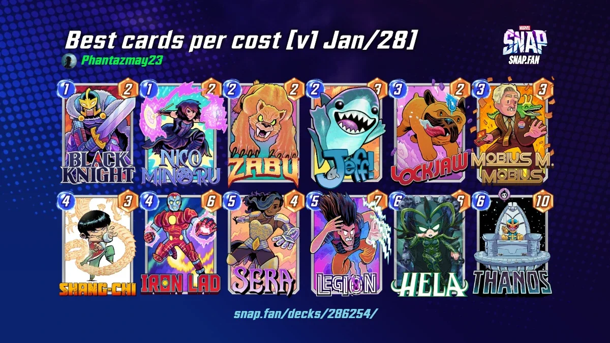 Best cards per cost [v1 Jan/28] by Phantazmay23 - Marvel Snap Decks ...