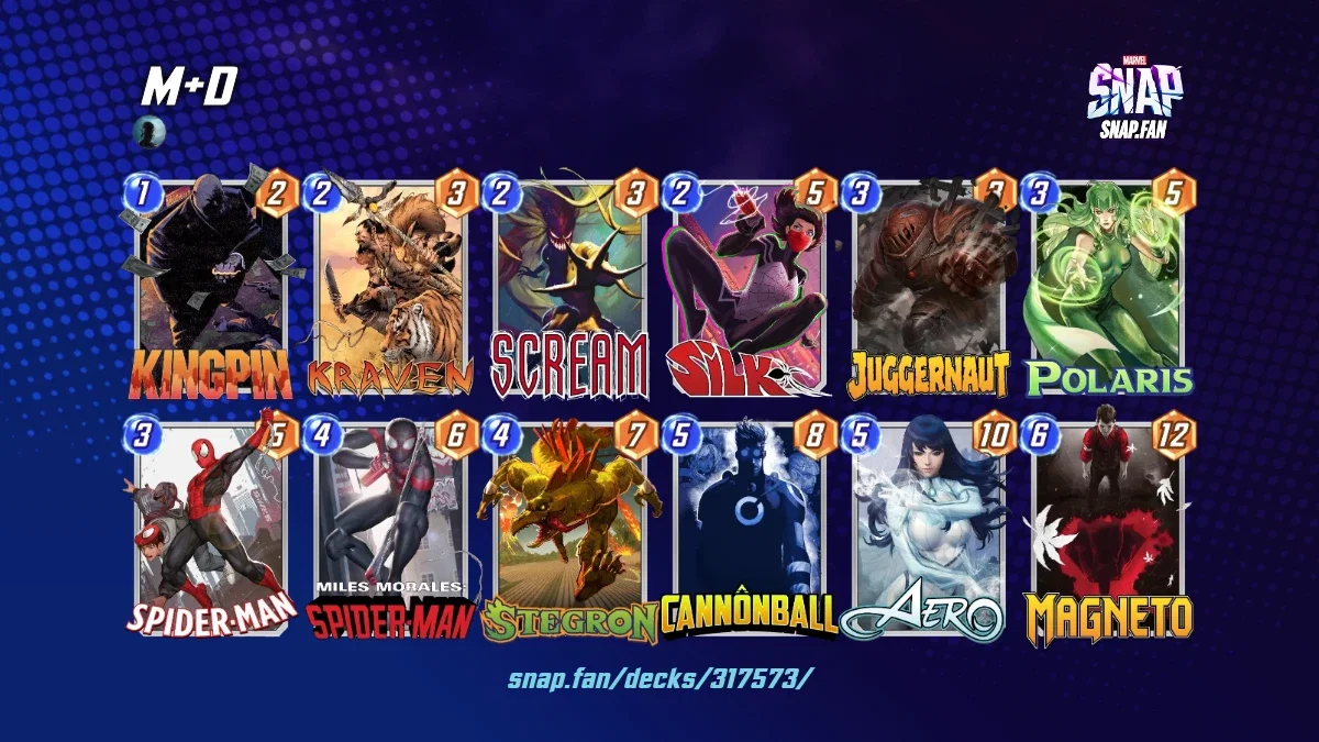 M+D by None - Marvel Snap Decks - snap.fan
